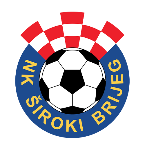 Hajduk U19 : transferts, joueurs, classement