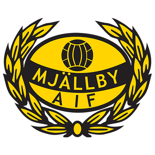 Mjallby